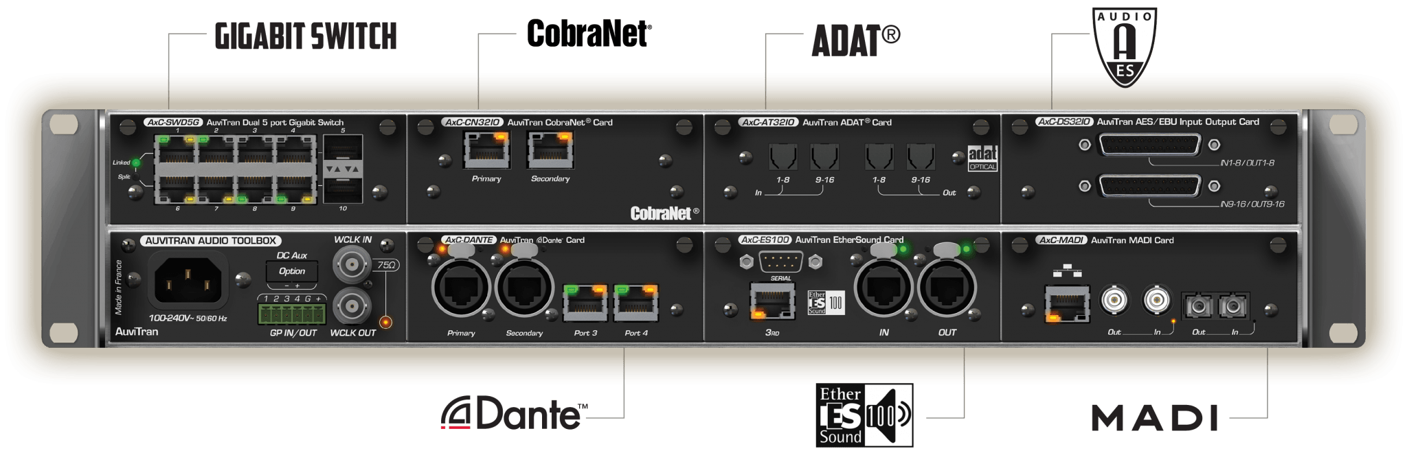 AudioToolbox-AVBx7_schematic Auvitran Audio Toolbox AVBx7